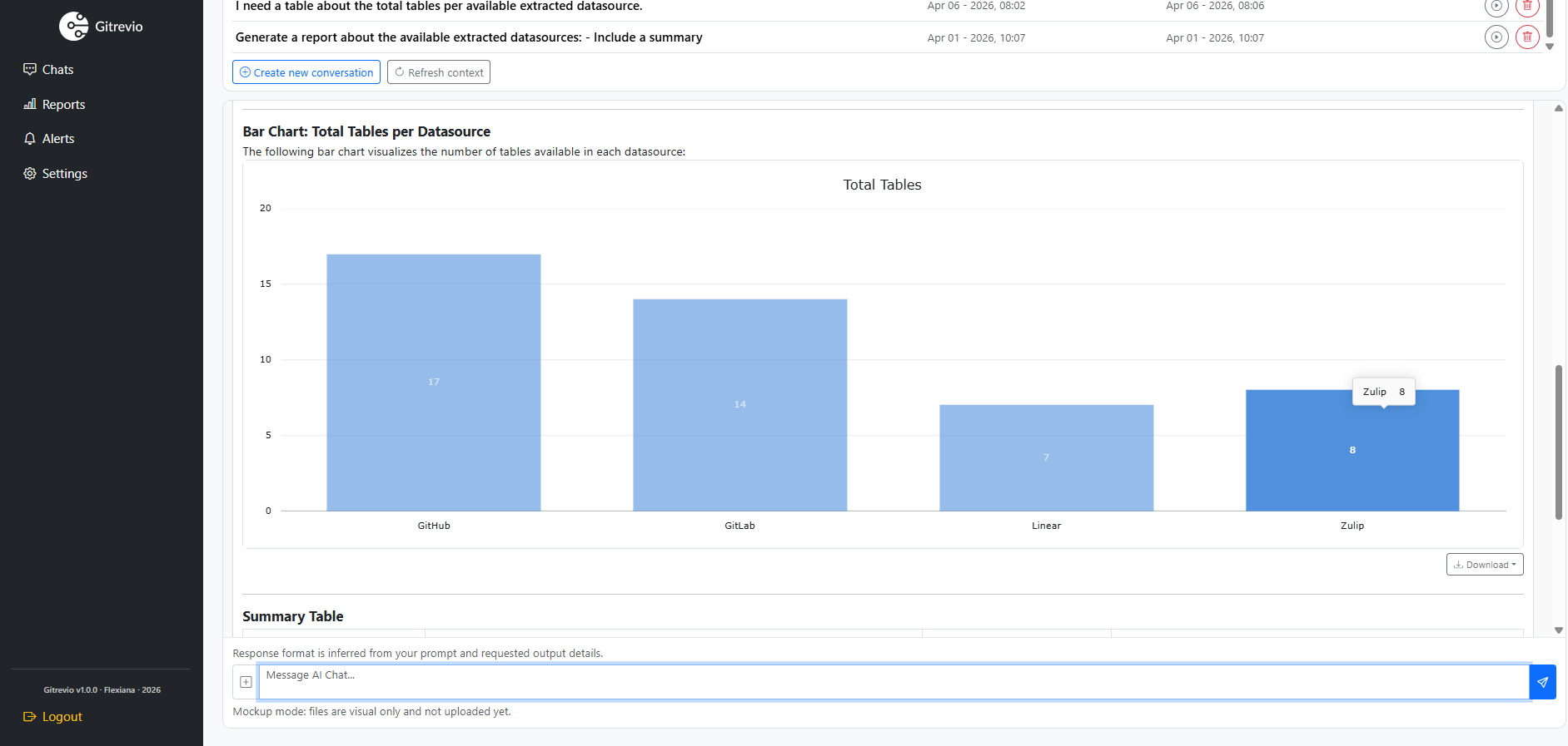 Gitrevio AI chat interface showing a datasource analysis with bar chart visualization