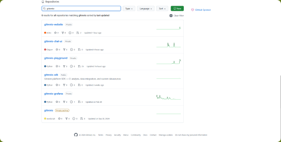 GitHub repositories connected to Gitrevio