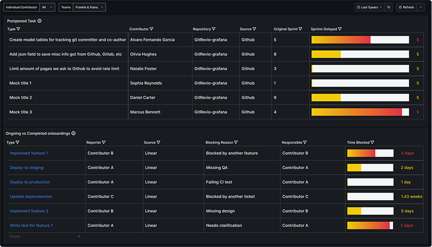 detailed insights