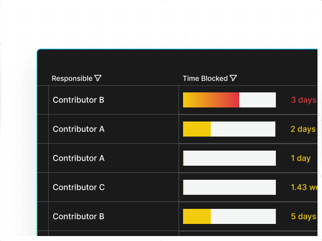 tracking outcomes